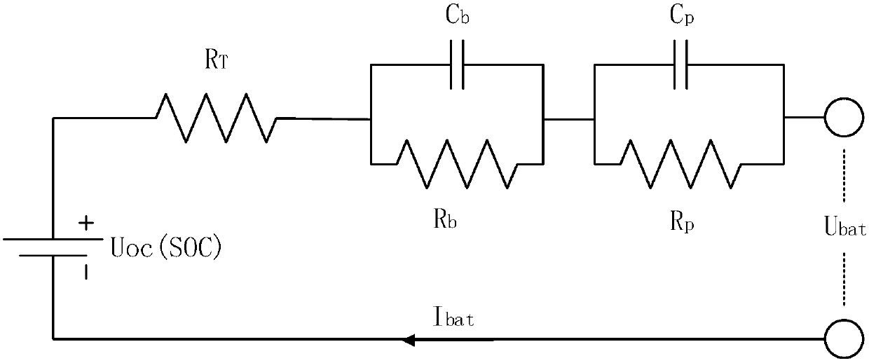 An Online Estimation Method for State of Charge of Lithium Batteries