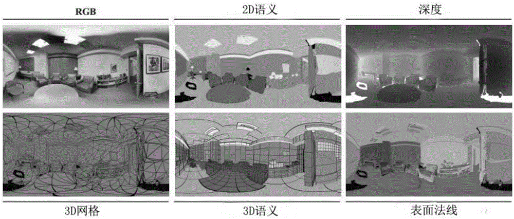 Indoor scene understanding method based on 2D-3D semantic data set