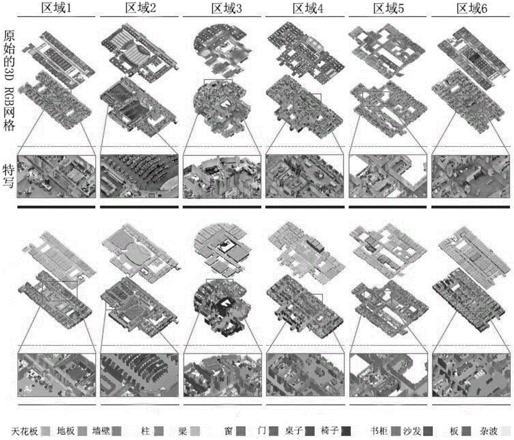 Indoor scene understanding method based on 2D-3D semantic data set