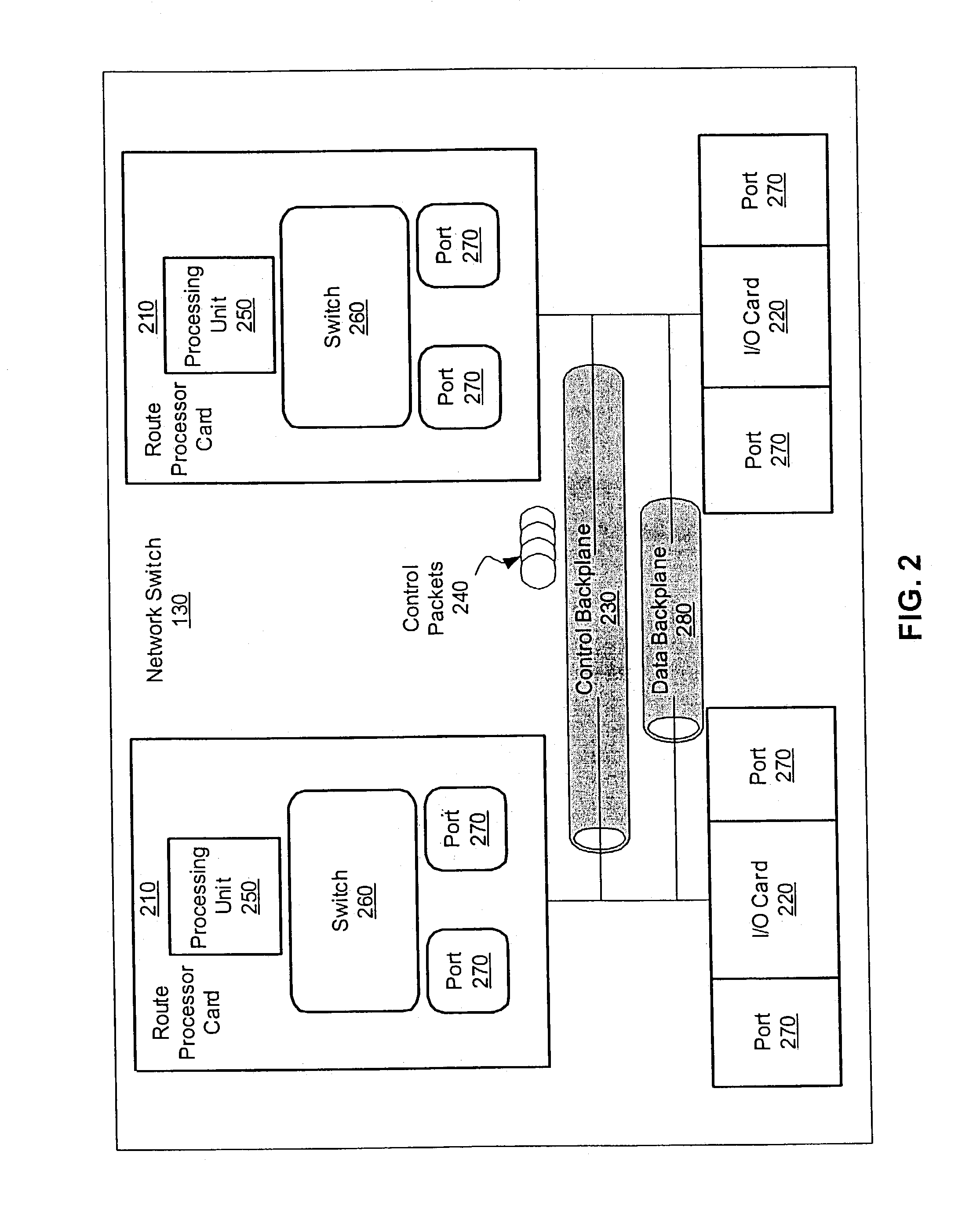 Method and apparatus for a control communication channel in a packet-forwarding device