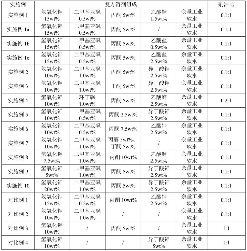 Composite solvent for liquefied petroleum gas sweetening and its preparation method and application