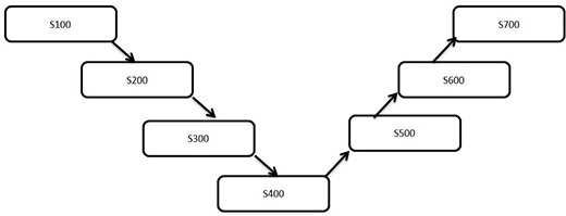 Video block coding method, coding transmission method, system and equipment