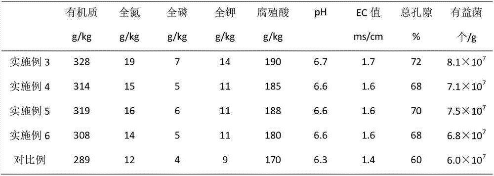 A cultivation medium specially used for sugar orange and a preparing method thereof