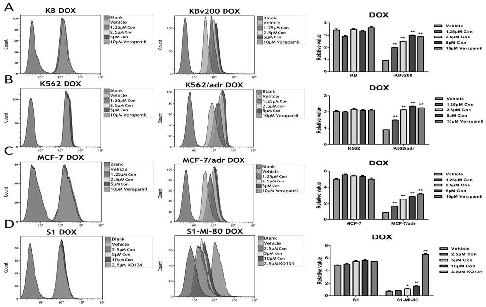 Application of a macrolide compound in reversing tumor multidrug resistance and enhancing antitumor efficacy