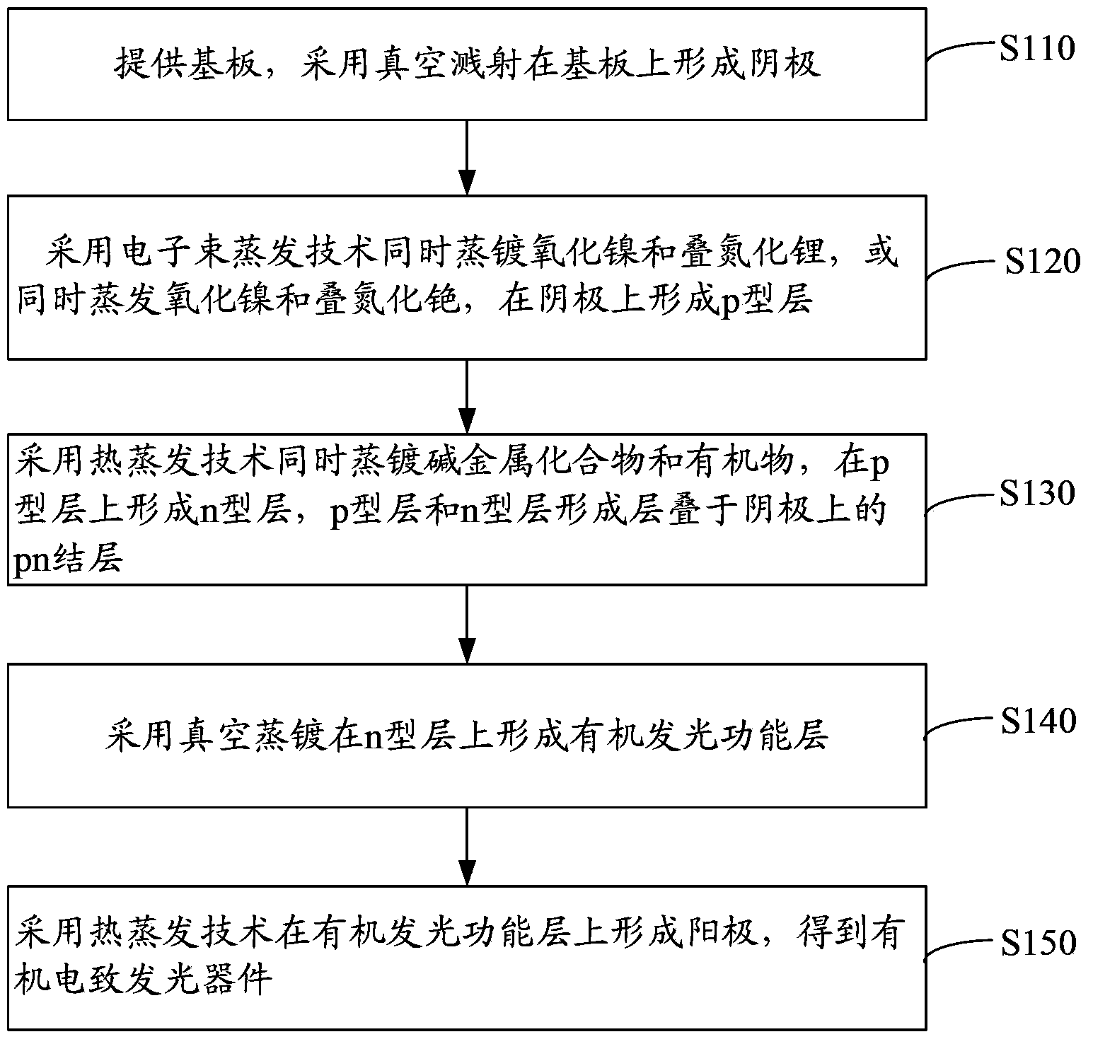 Inversion-type organic light-emitting device and preparation method thereof