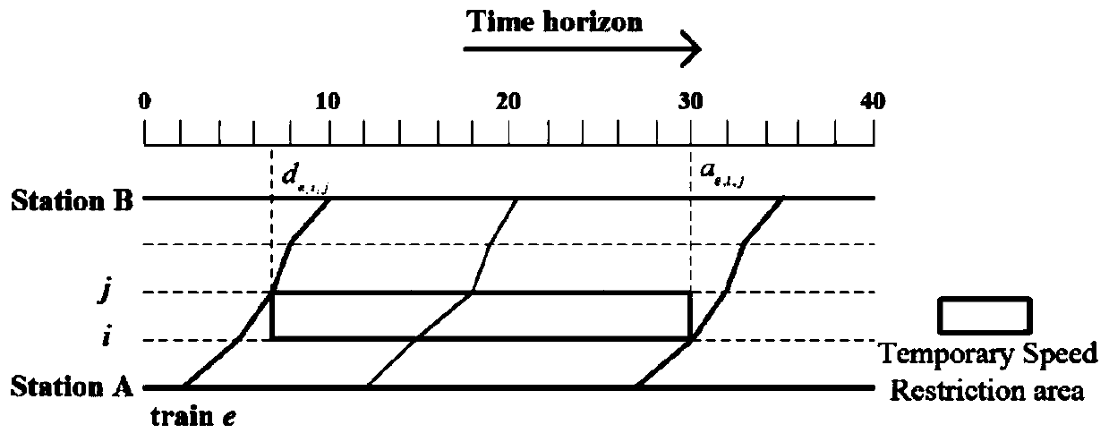 Integrated optimization method for dispatching and controlling high-speed railway trains under temporary speed limit