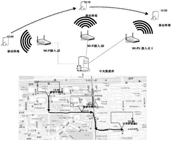 Method and system for tracking wireless terminal moving track