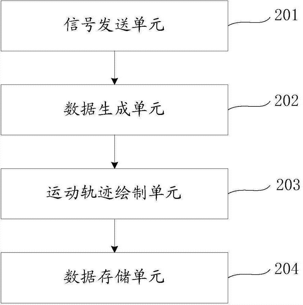 Method and system for tracking wireless terminal moving track