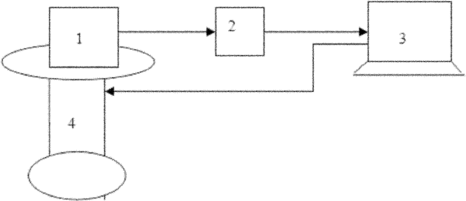 Method for testing dynamic lock area of prismatic laser gyro