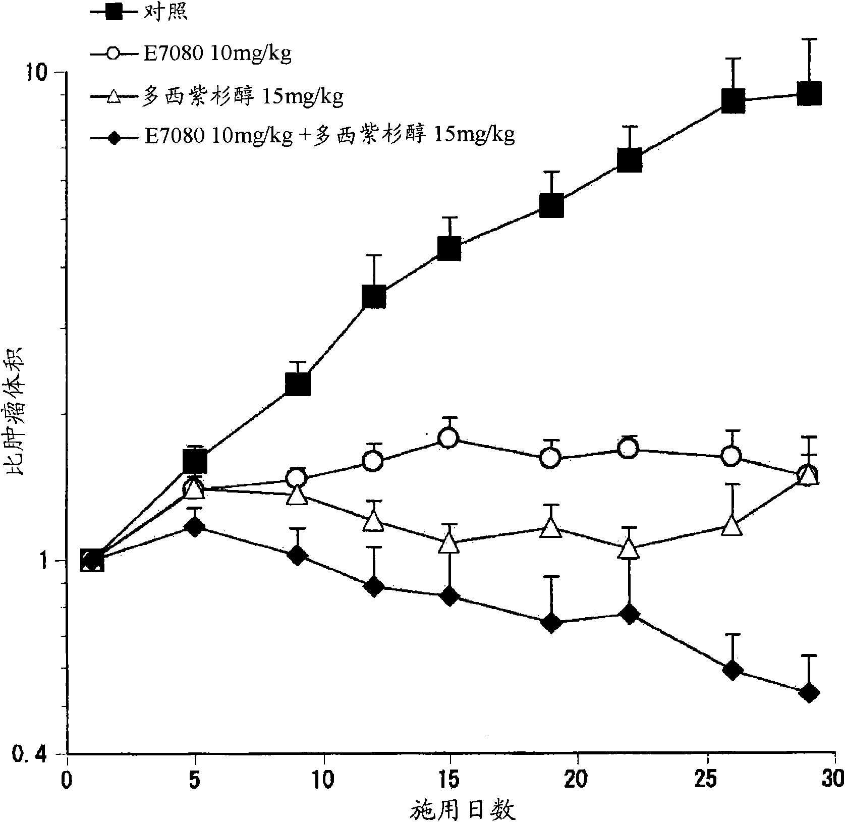 Combined use of angiogenesis inhibitor and taxane