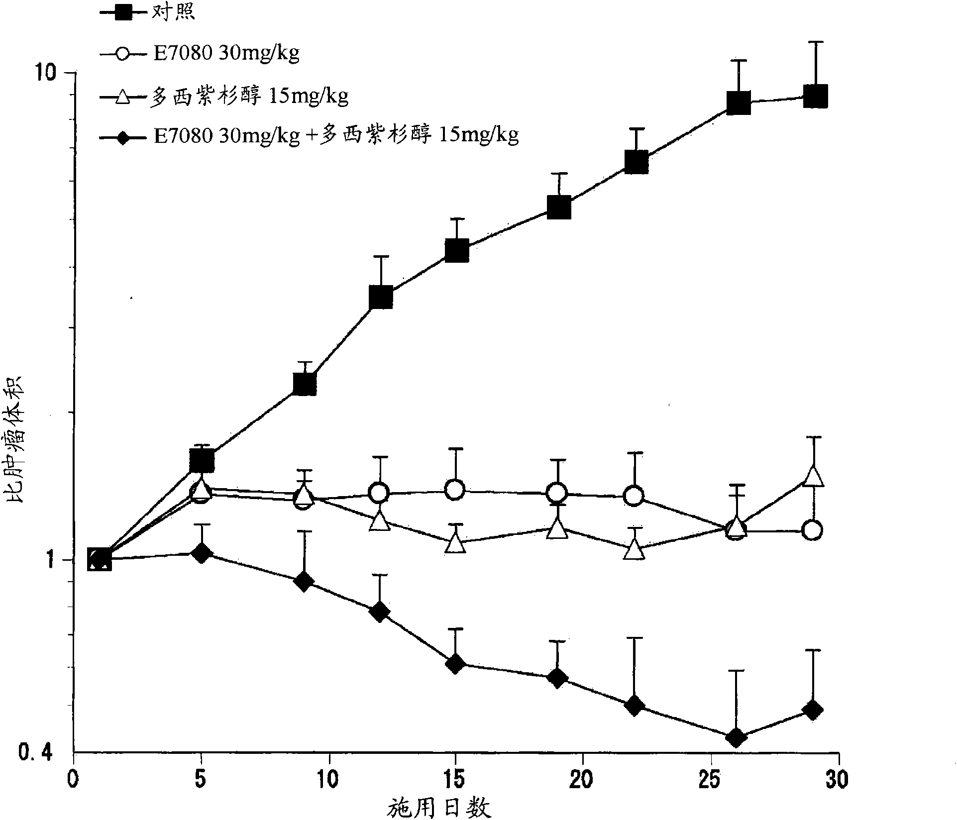 Combined use of angiogenesis inhibitor and taxane