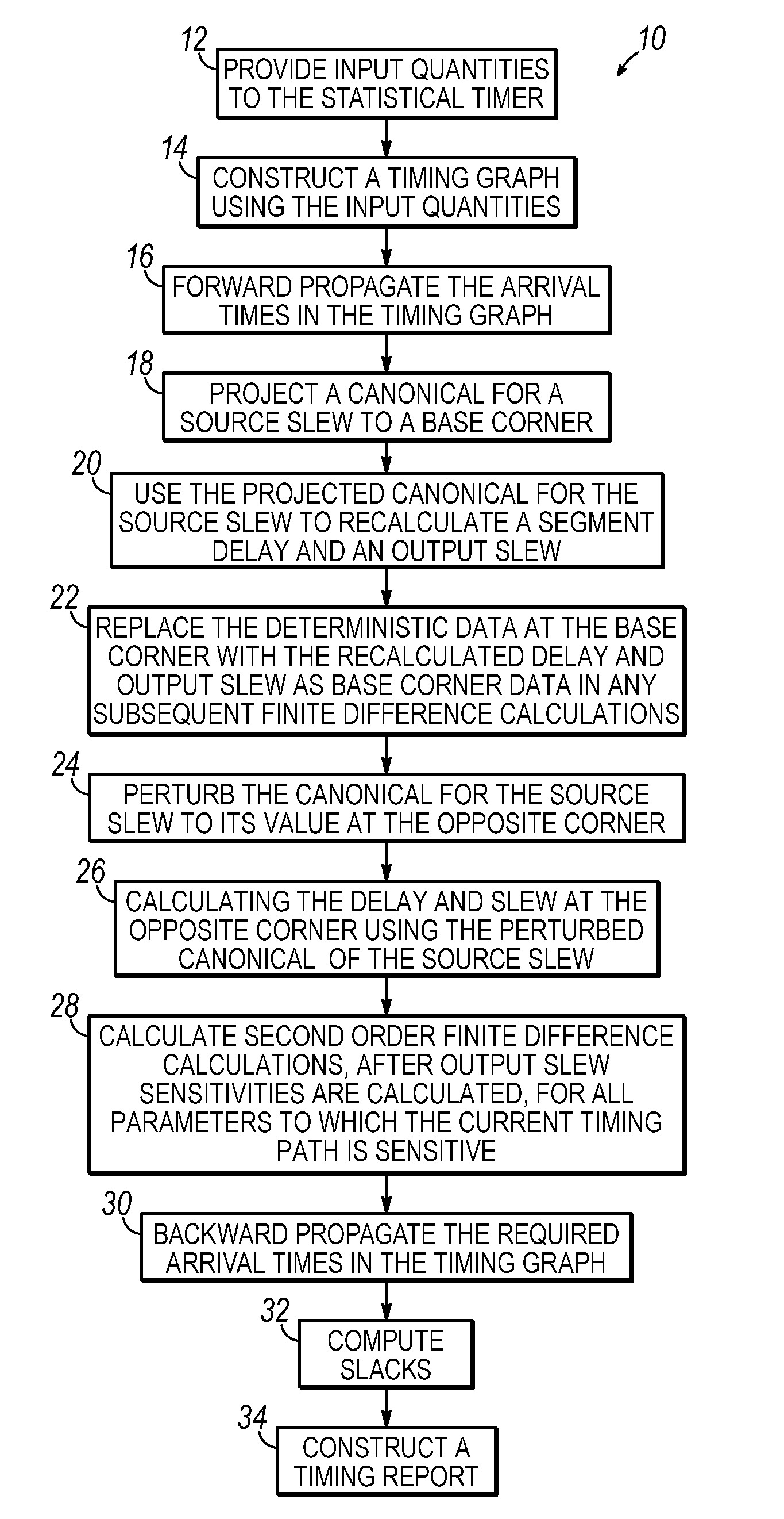 Methods for statistical slew propagation during block-based statistical static timing analysis