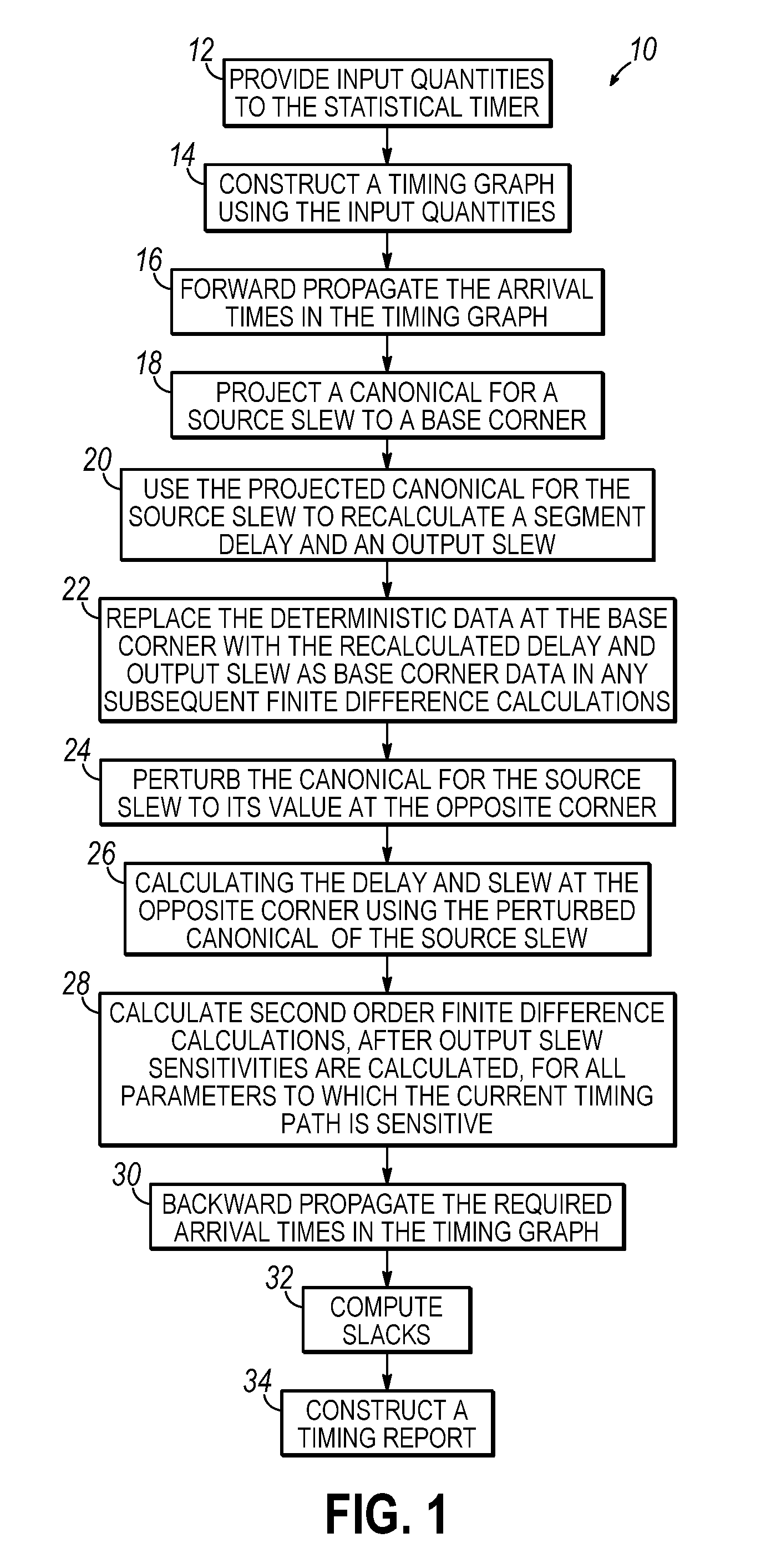 Methods for statistical slew propagation during block-based statistical static timing analysis