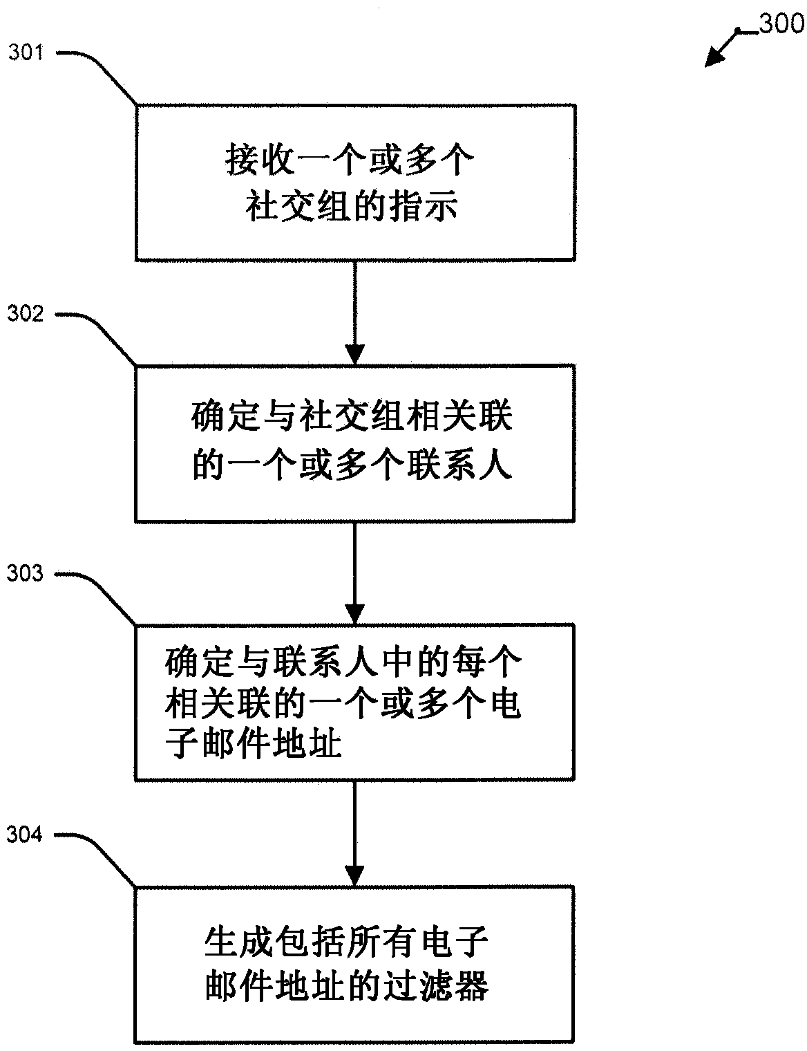 Email filtering based on social networking information