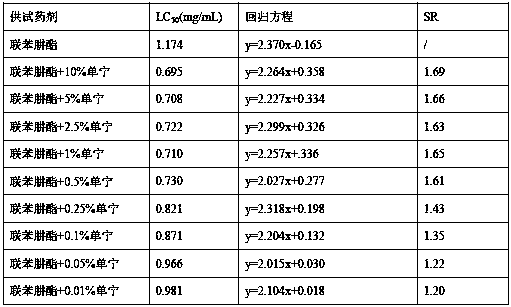 Acaricidal composition containing bifenazate