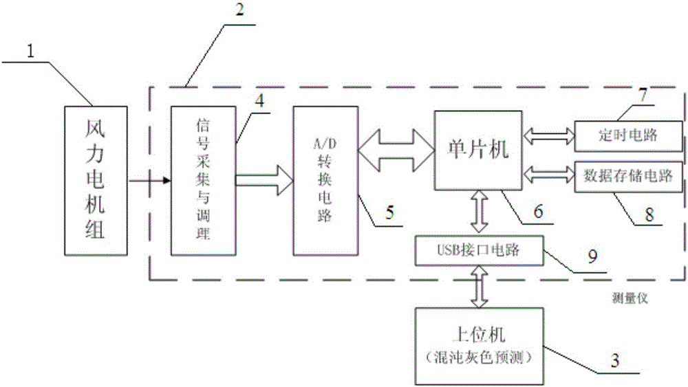 Wind power system running state grey prediction system based on chaos phase space reconstruction and method thereof