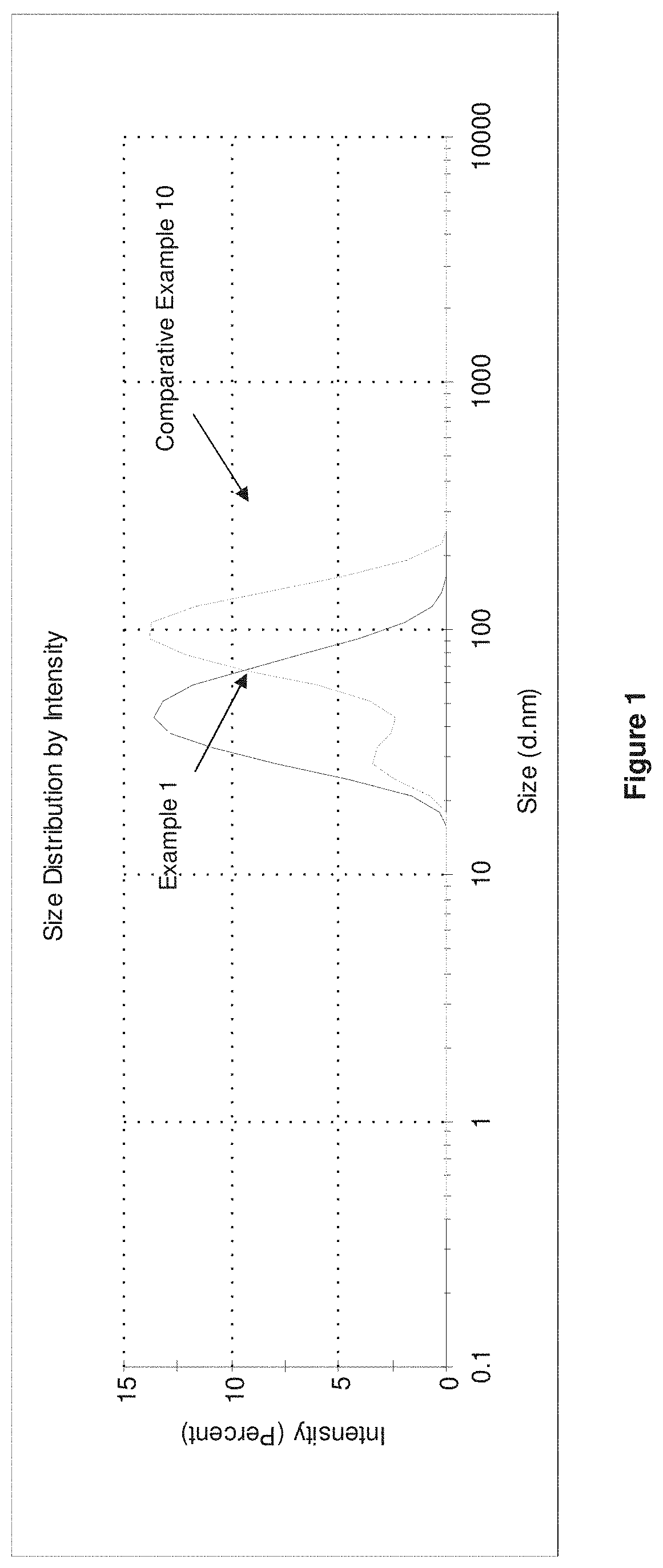 Zirconia dispersion for use in forming nano ceramics