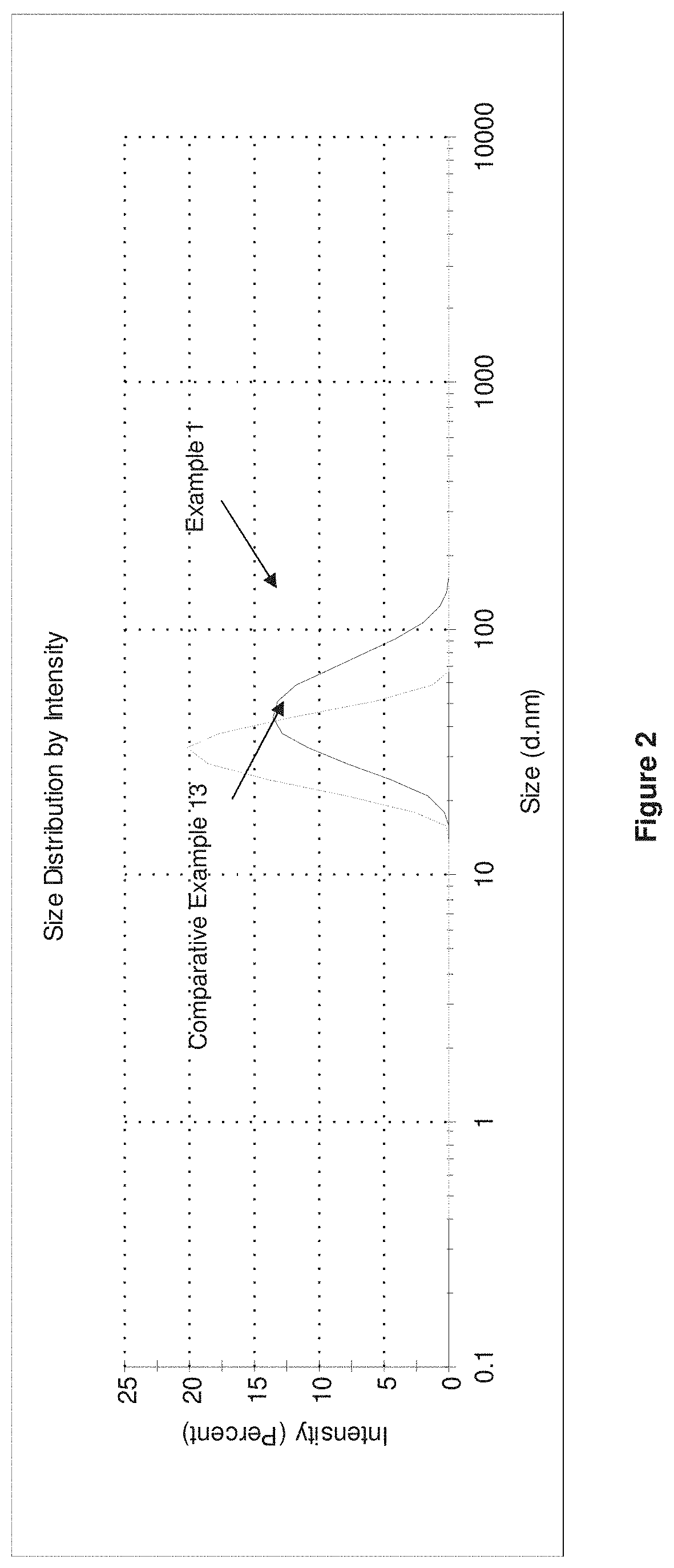 Zirconia dispersion for use in forming nano ceramics