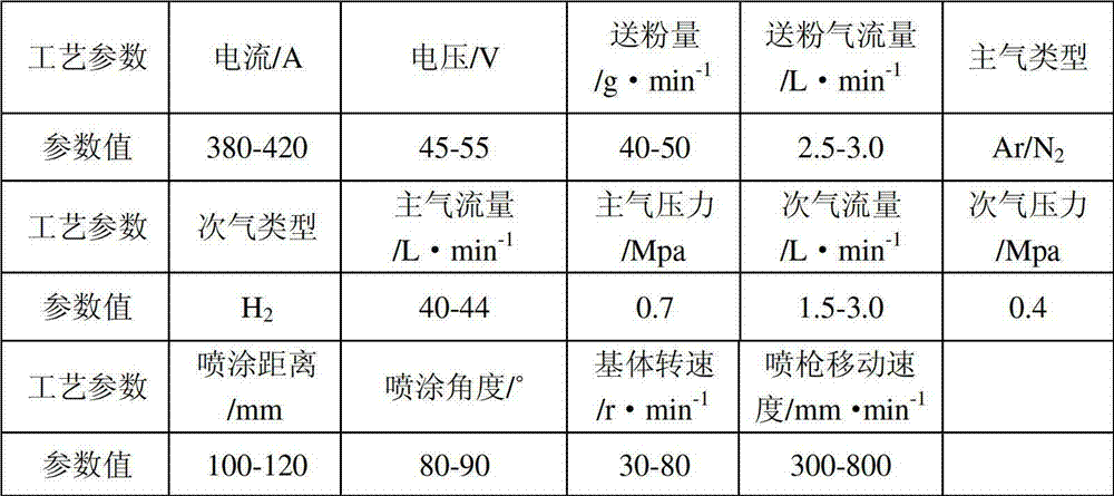 Rotary niobium oxide target material and preparation method thereof