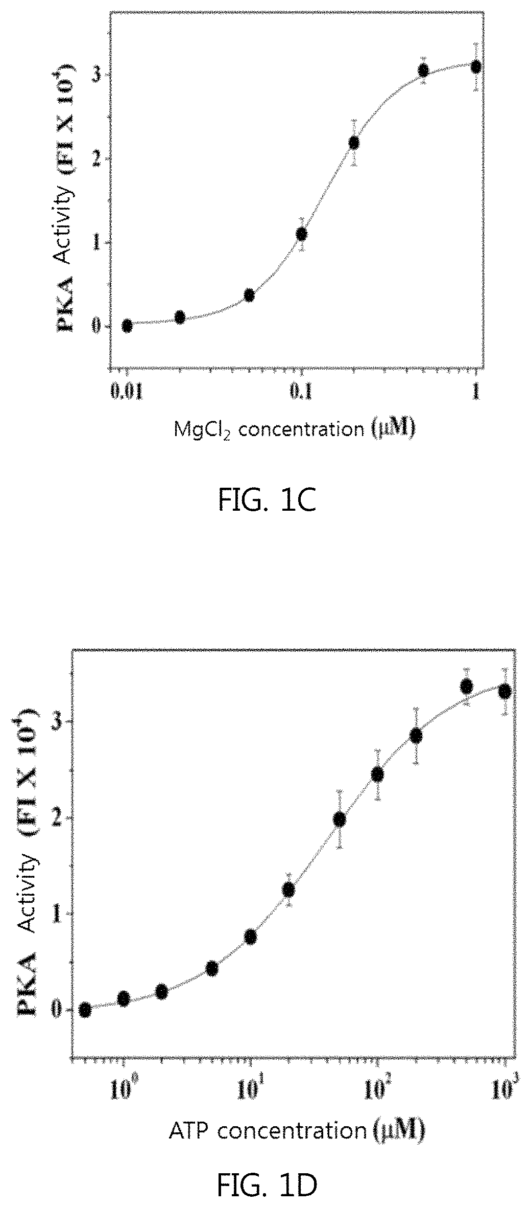 Method for measuring protein kinase activity and kit for same