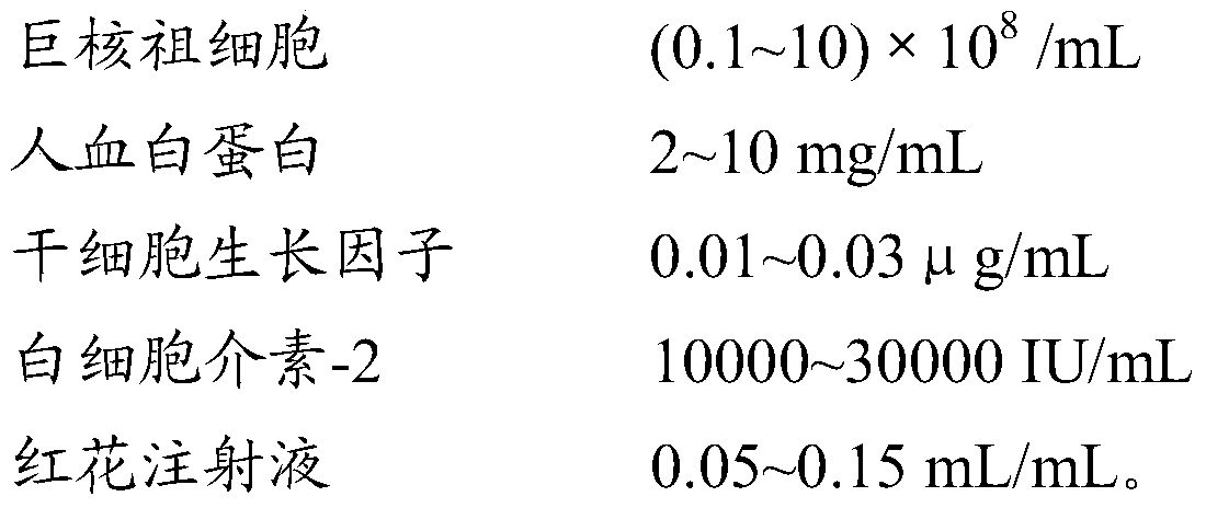 A preparation of megakaryotic progenitor cells and its application and preparation method