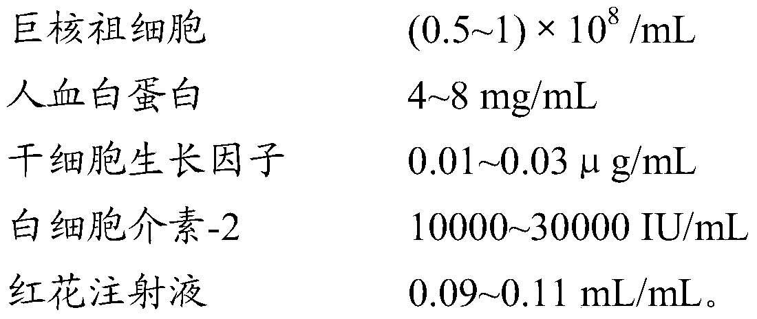 A preparation of megakaryotic progenitor cells and its application and preparation method