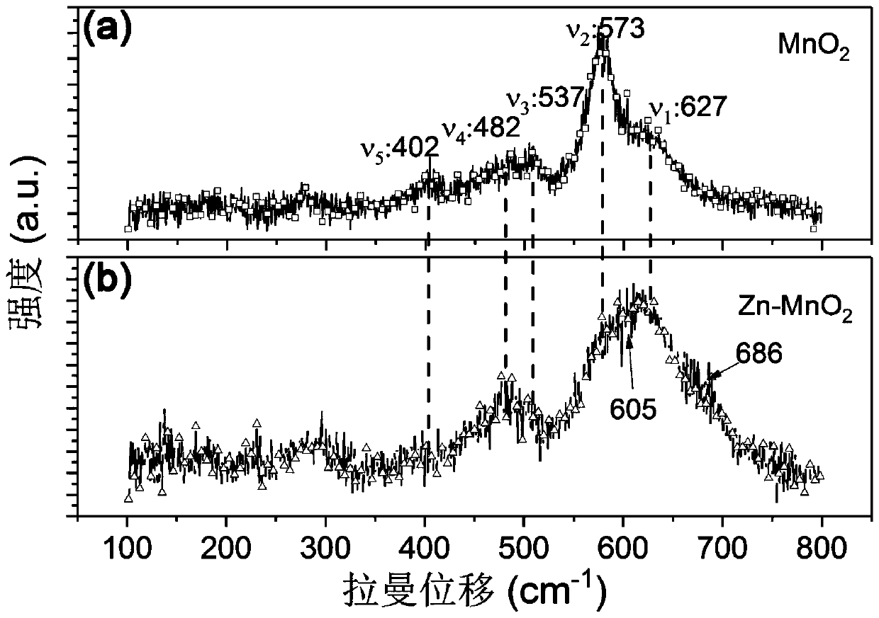 Method for rapidly prolonging circulation life of delta-MnO2 pseudo-capacitor electrode