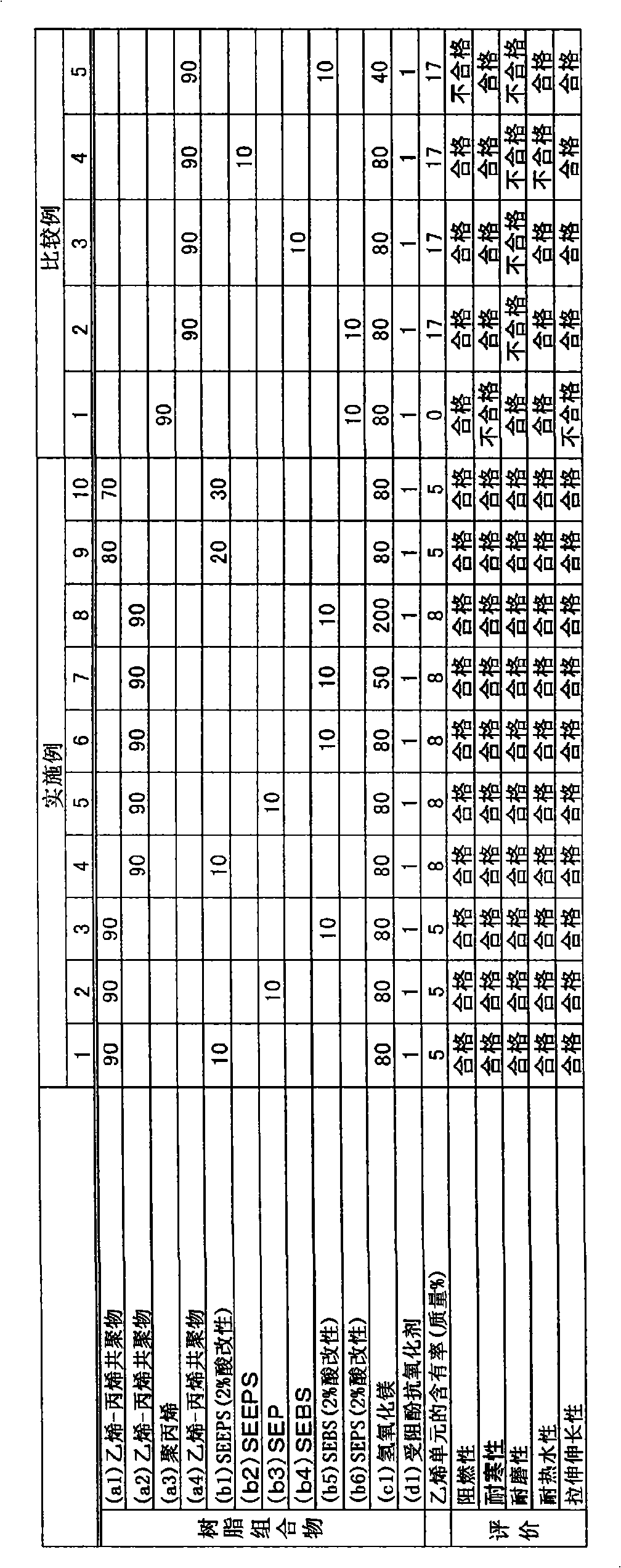 Flame-retardant resin composition, insulating electric wire and wire harness