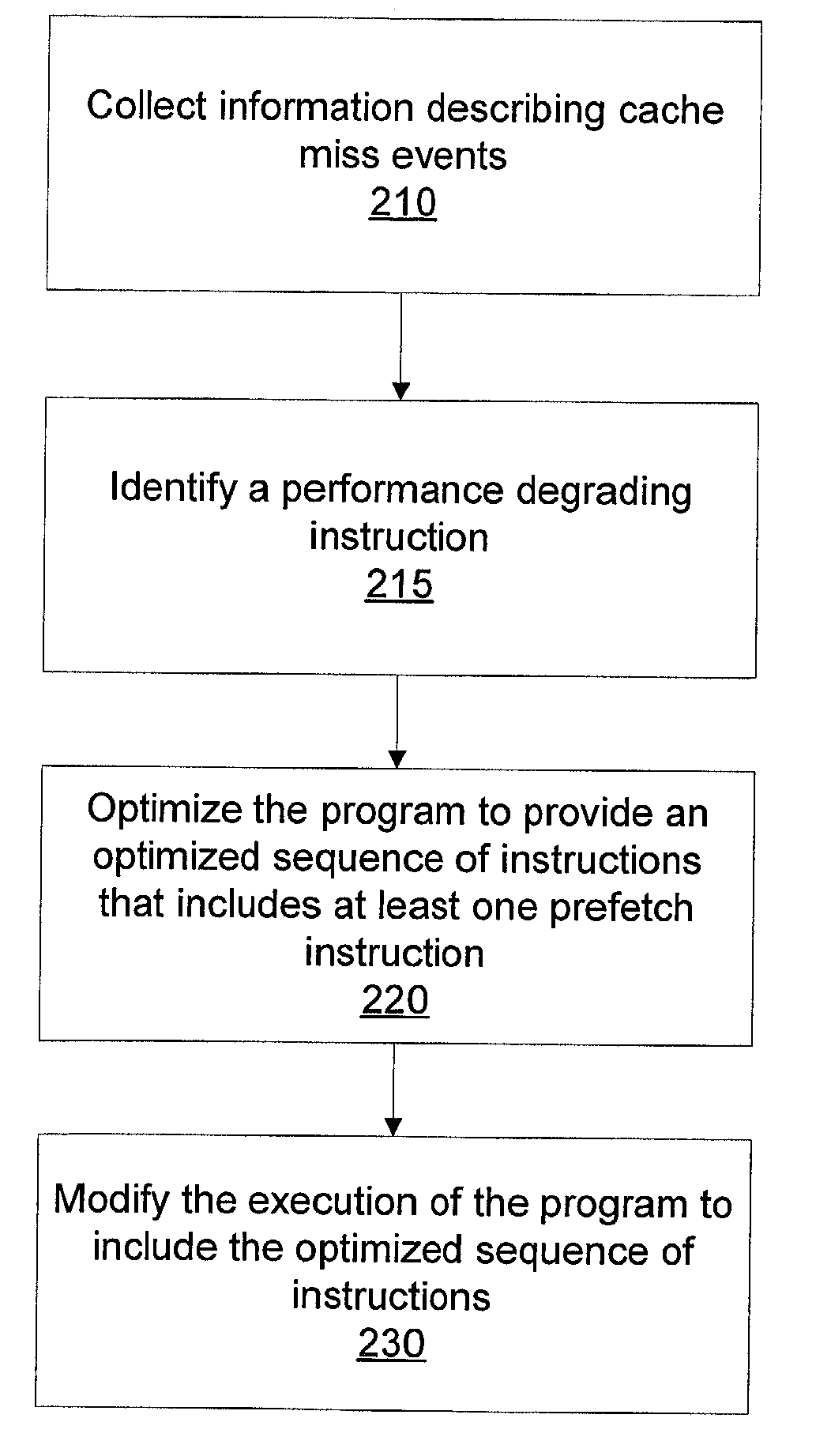 Method of efficient dynamic data cache prefetch insertion