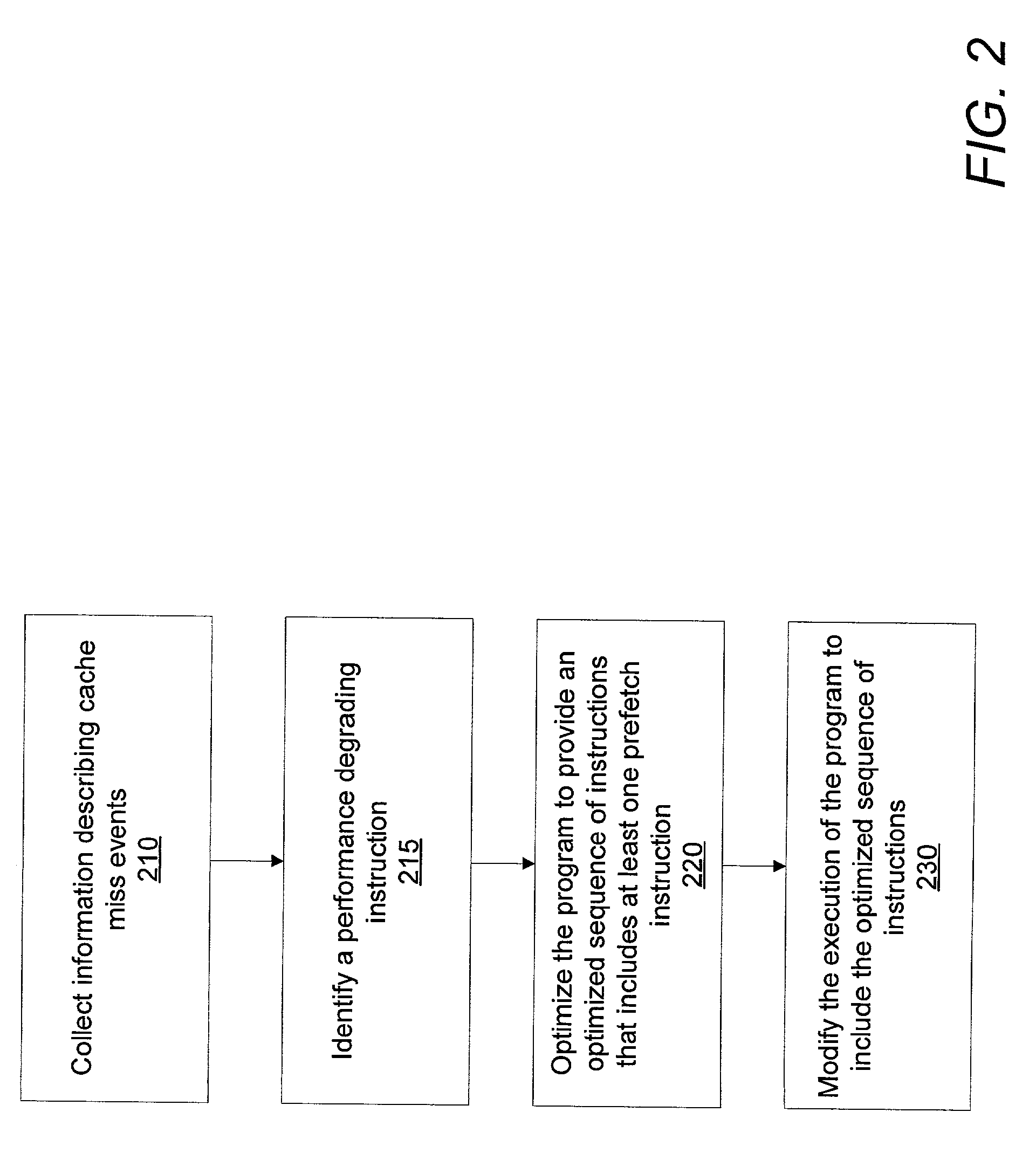 Method of efficient dynamic data cache prefetch insertion