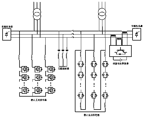 Multi-objective on-line regulation and control method of power quality control equipment group based on SVG