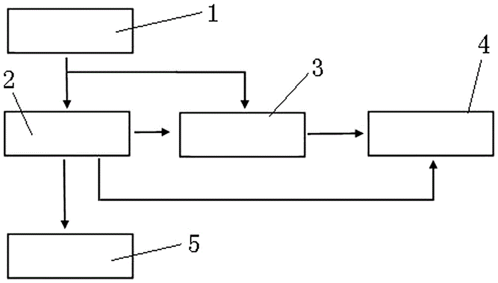 Intelligent monitoring device for gas meter mainboard