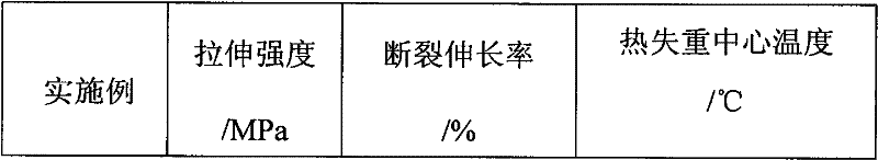 Montmorillonite-modified silicon rubber nanocomposite and preparation method thereof