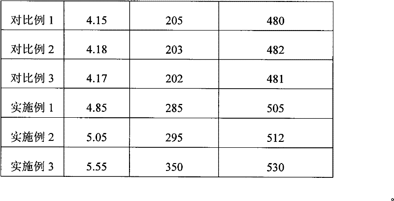 Montmorillonite-modified silicon rubber nanocomposite and preparation method thereof