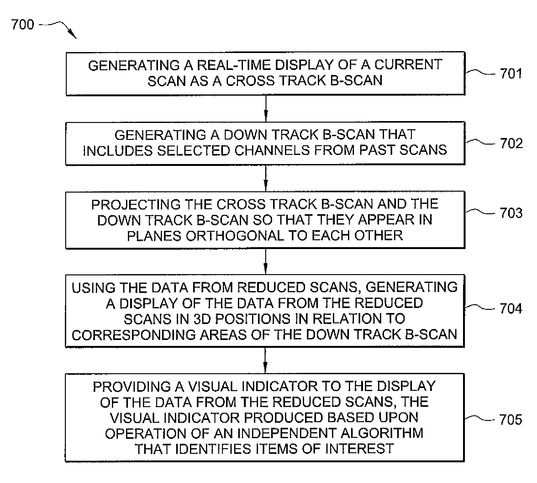 System, method, and computer program product providing three-dimensional visualization of ground penetrating radar data