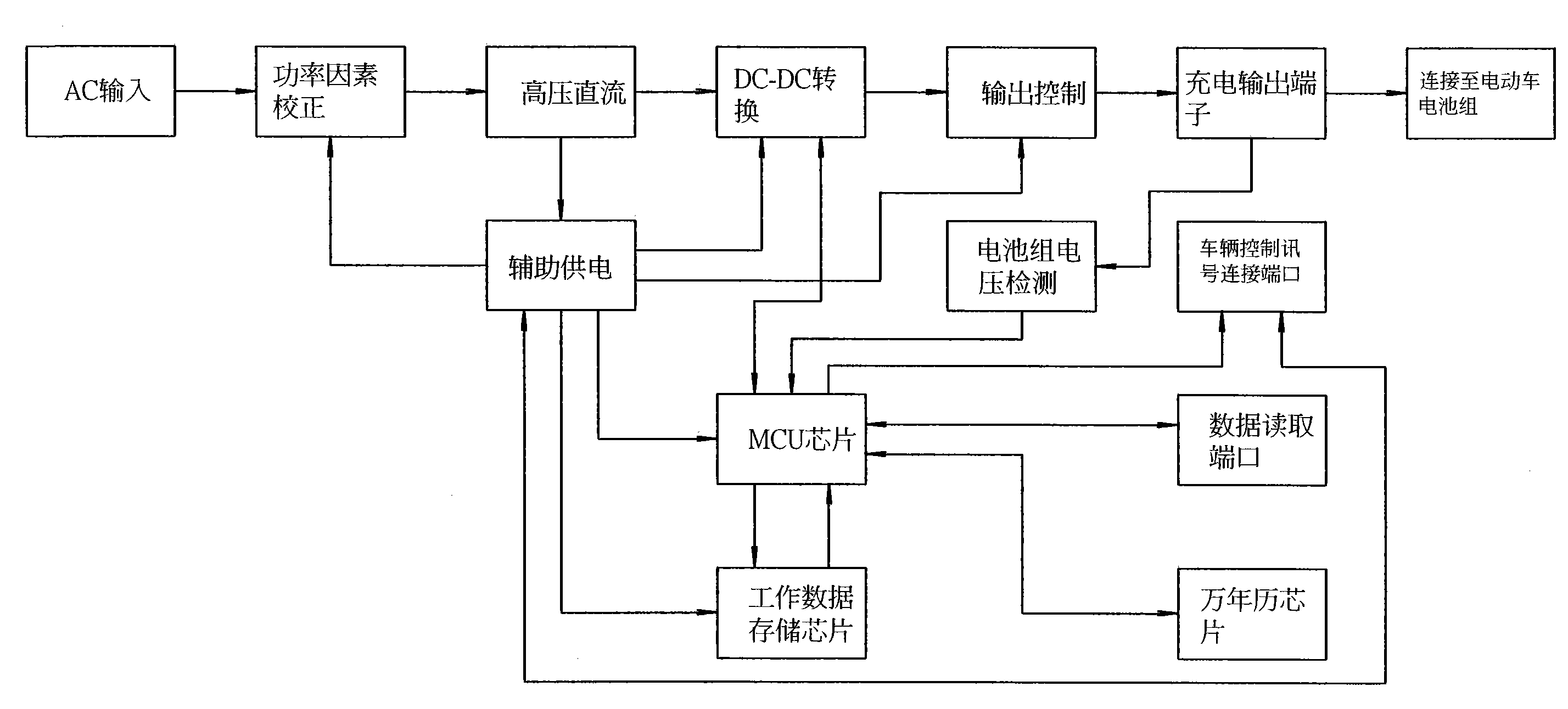 Vehicle-mounted electrical vehicle charger with memory function