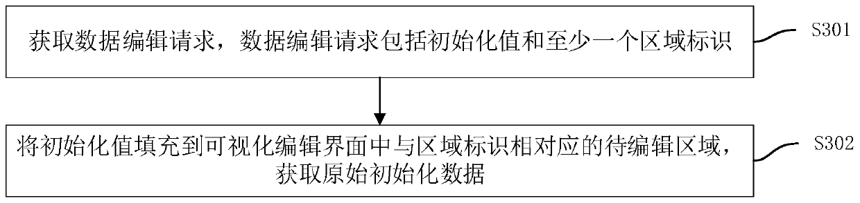 Initialization method and device of block static random access memory, equipment and medium