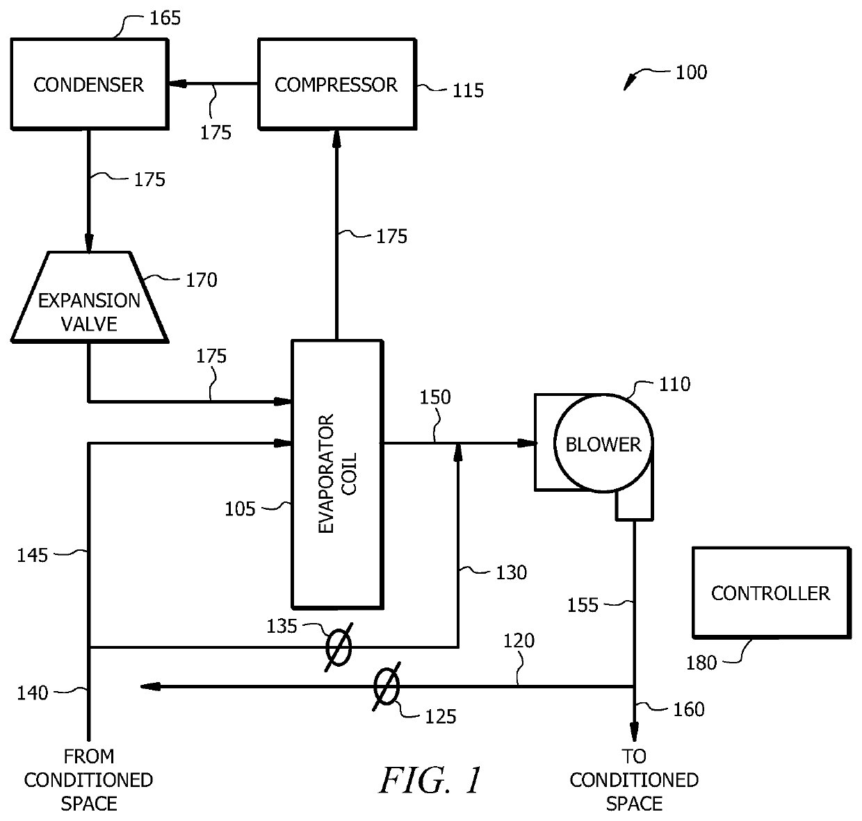 HVAC systems with evaporator bypass and supply air recirculation and methods of using same