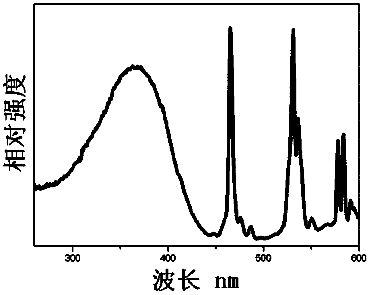 Light emitting device