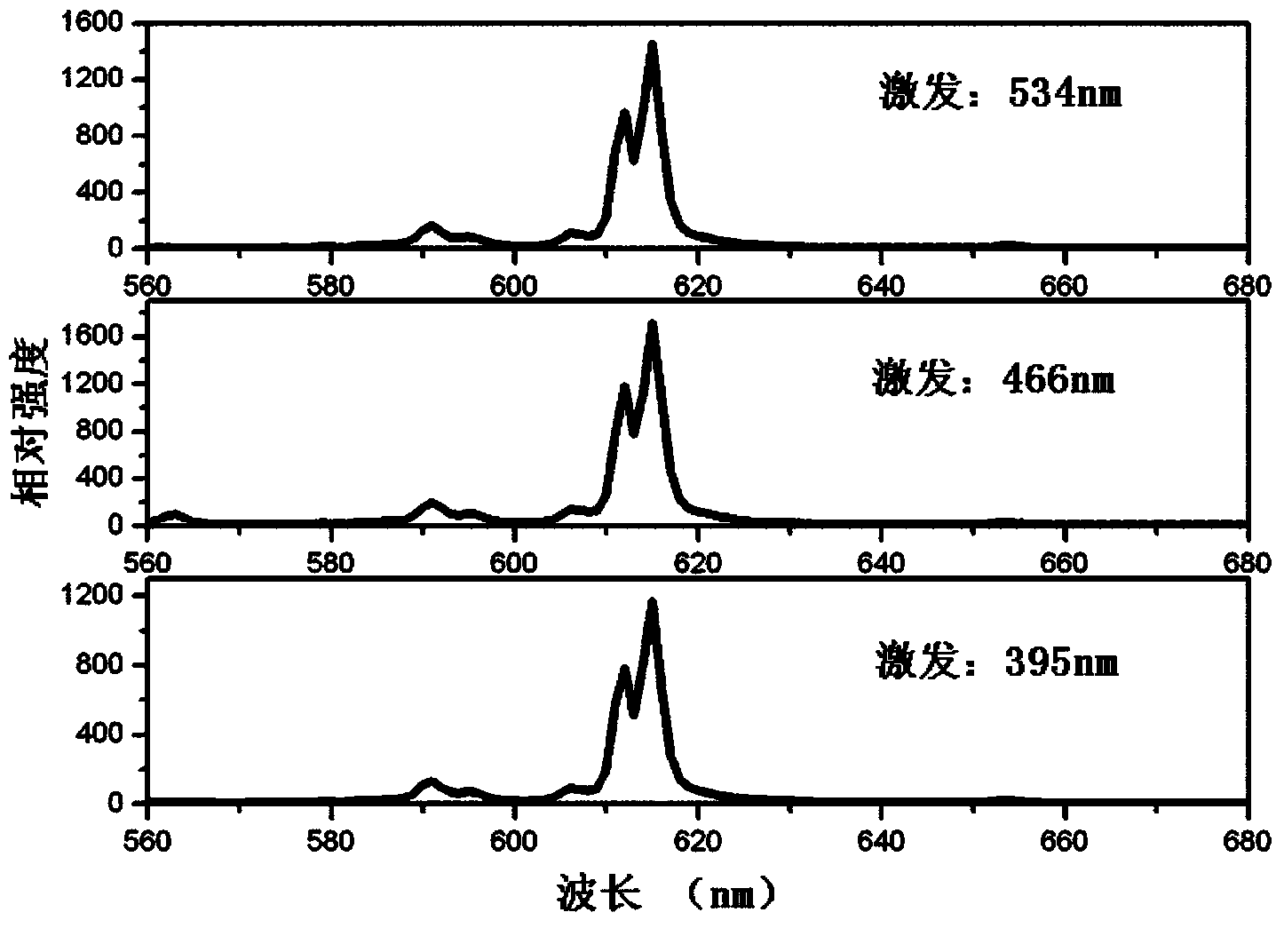 Light emitting device