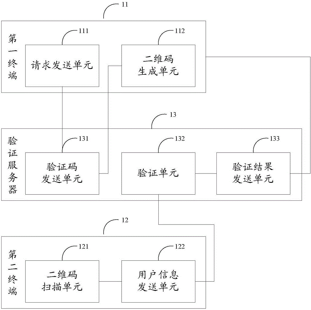 Logging-in method and system