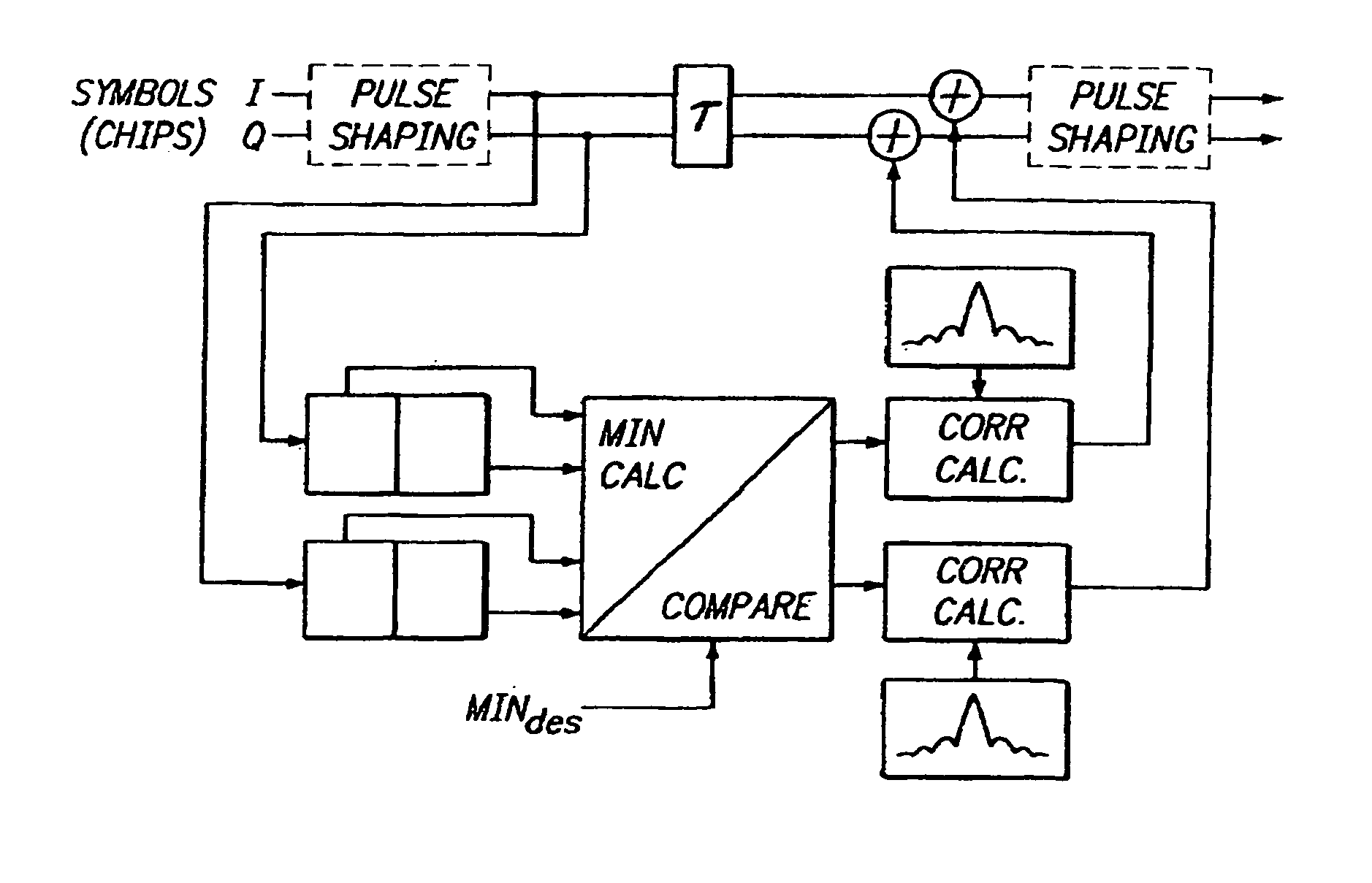 Method and apparatus for pulse optimization for non-linear filtering