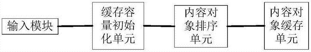 Cache method based on content popularity and device thereof