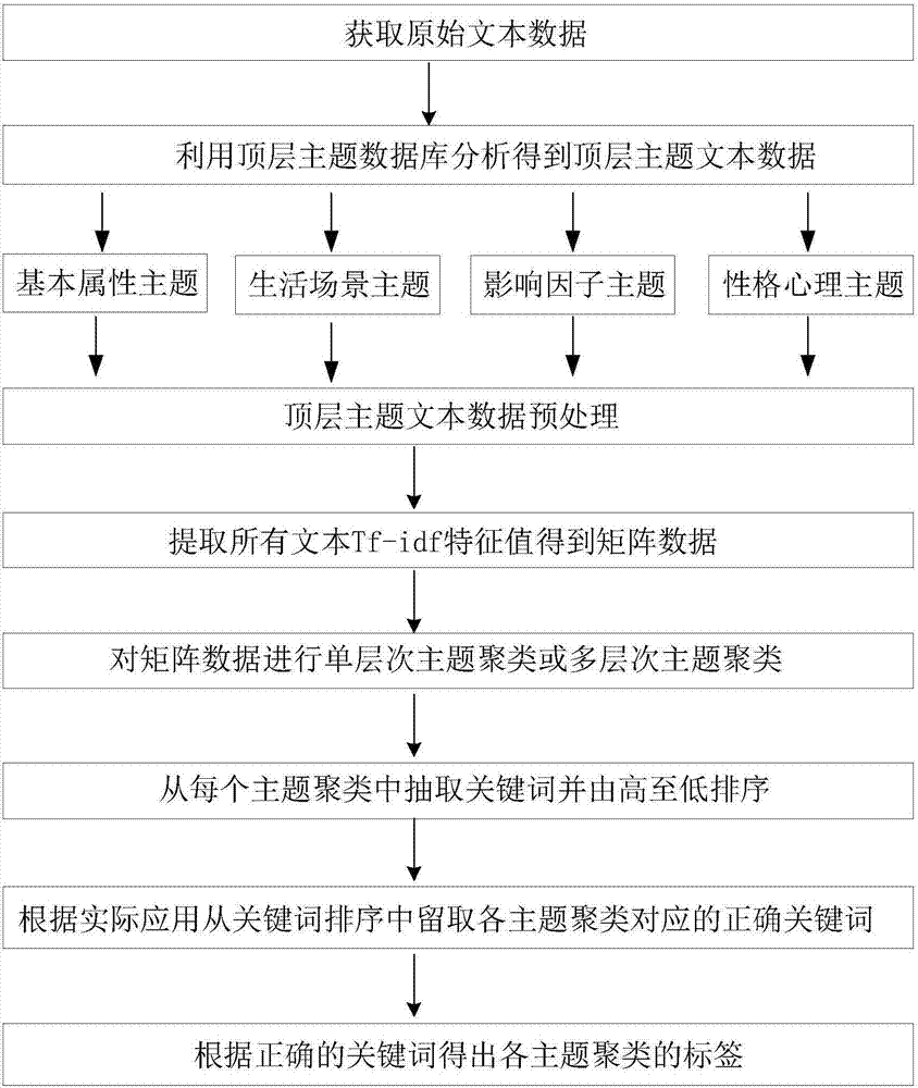 Data tag generation method and apparatus