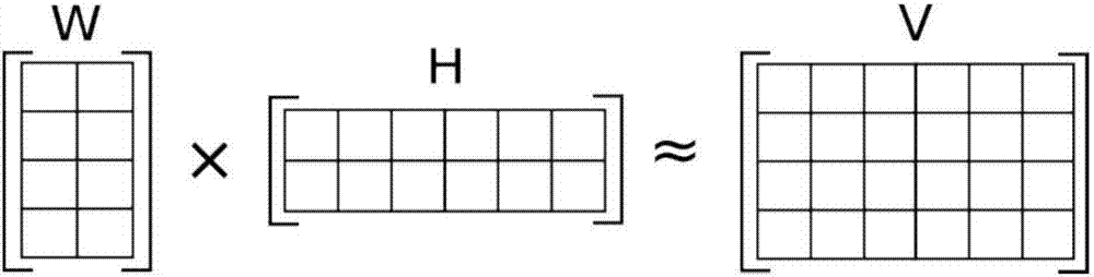 Data tag generation method and apparatus