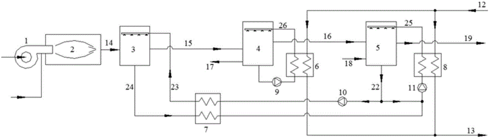 A flue gas waste heat recovery device