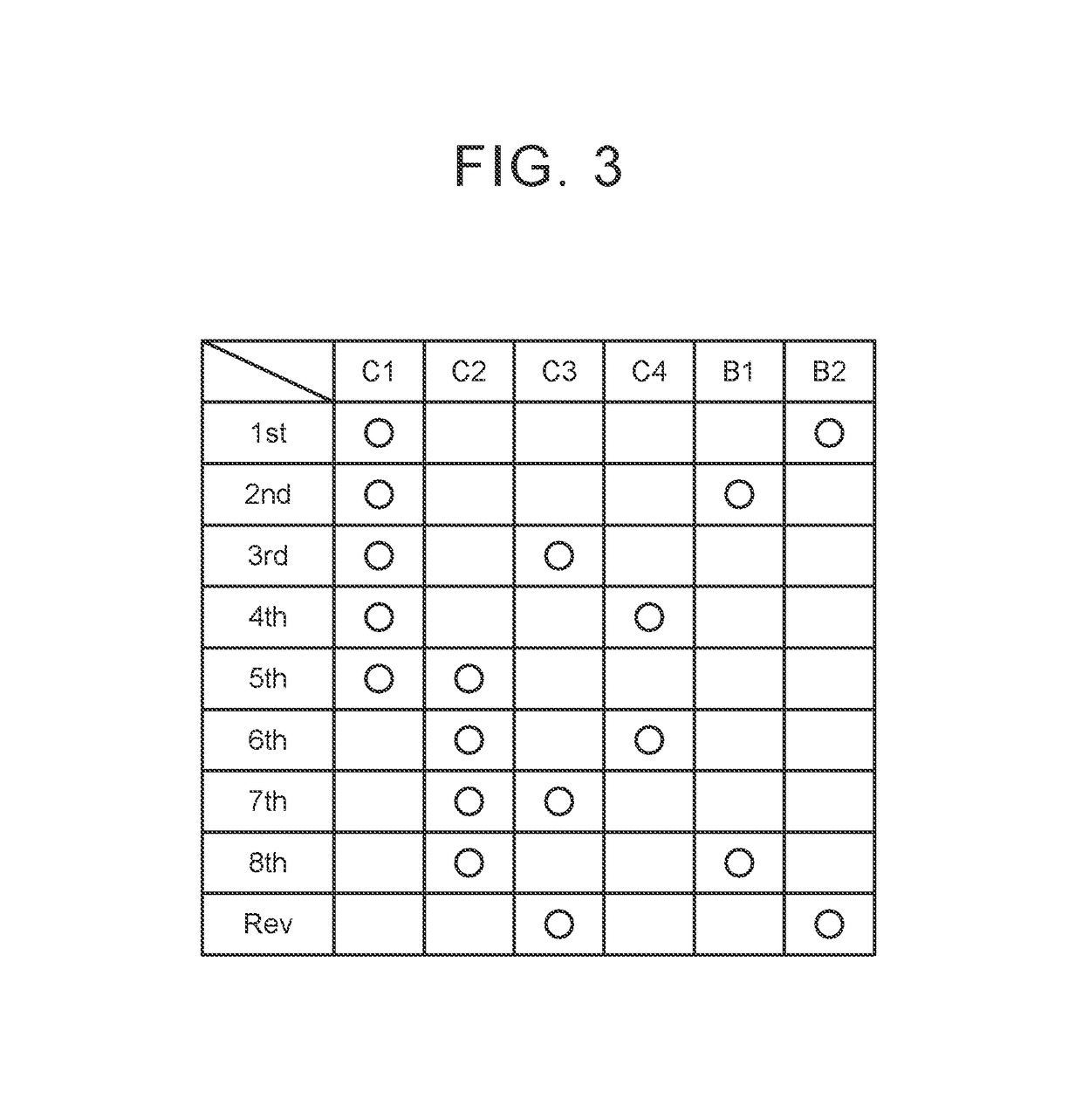 Controller for automatic transmission