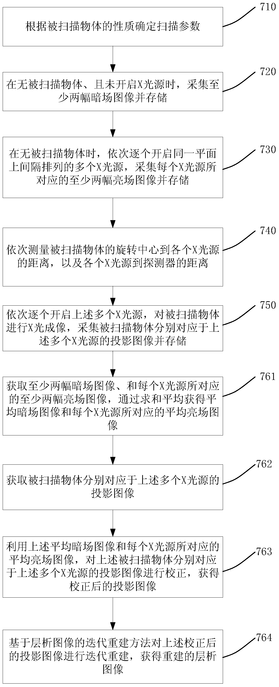 Method, system and equipment for tomography of mammary gland and image acquisition and processing method