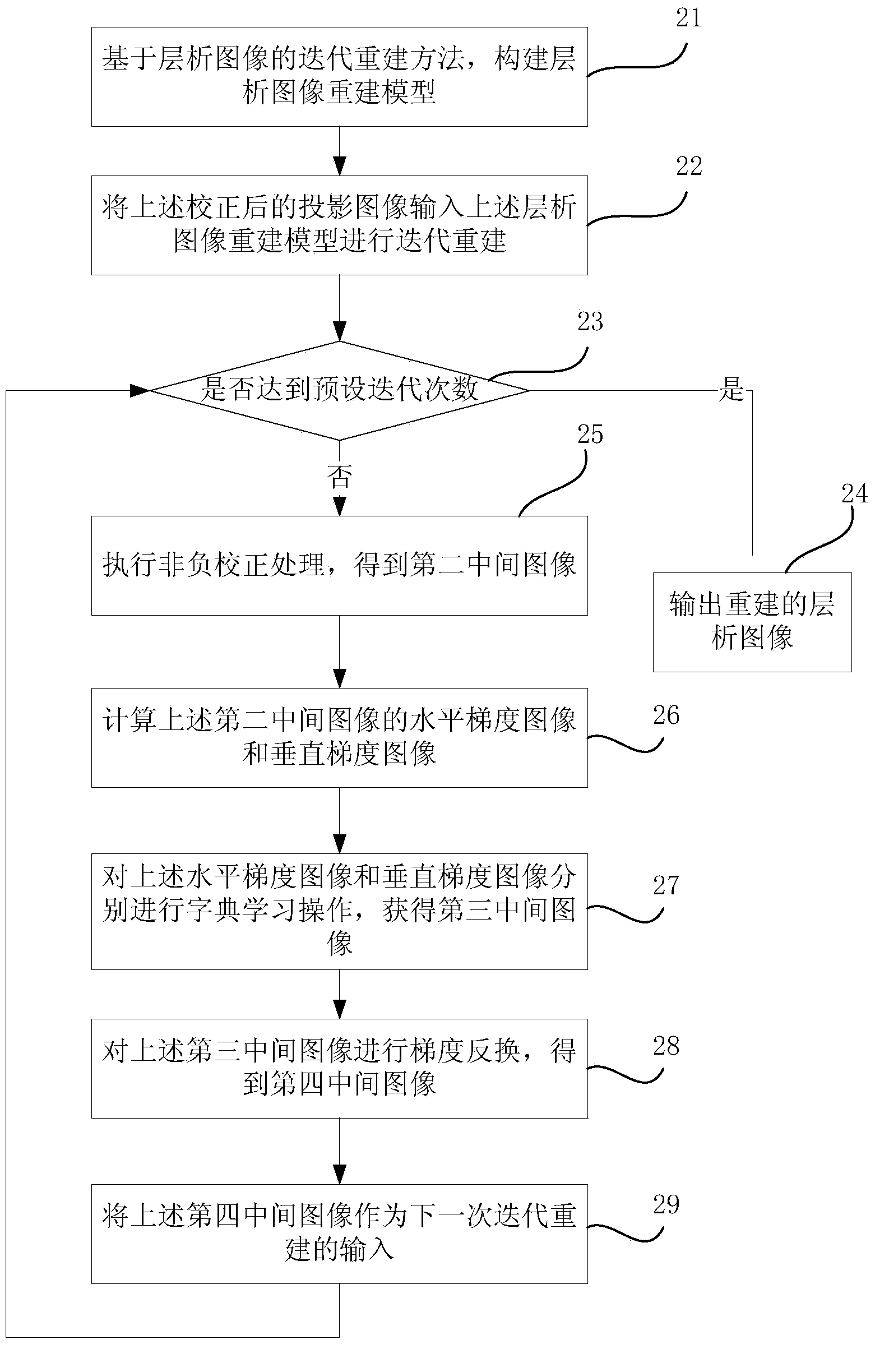 Method, system and equipment for tomography of mammary gland and image acquisition and processing method