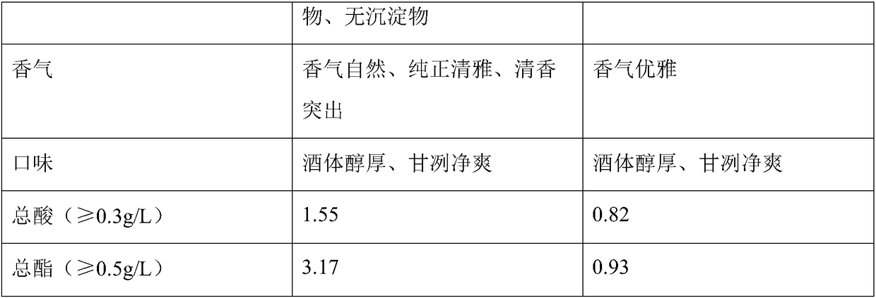 Traditional Chinese medicine distiller's yeast and distiller's yeast preparation process